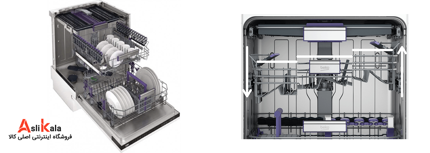 امکان تنظیم ارتفاع سبد ها در ماشین ظرفشویی بکو مدل 28424