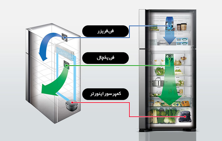 یخچال-ساید-4-درب-هیتاچی-RW760-10.jpg